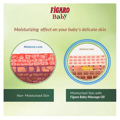 Figaro Baby Massage Oil - 100 ml
