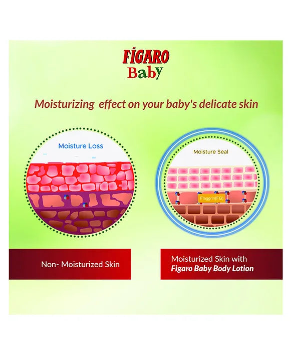 Figaro Baby Body Lotion - 400 ml
