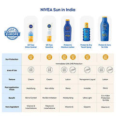 Nivea Kids Moisturizing Lotion SPF 50 - 200 ml