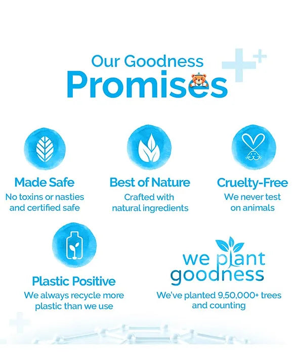 Mamaearth Baby DermaSoft Head to Toe Wash with SensiCareComplex for Baby's Sensitive Skin - 250 ml