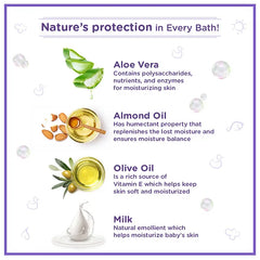 Himalaya Babycare Himalaya Extra Moisturising Baby Soap 4x75 gm (Buy 3 Get 1 Free)