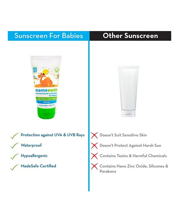 Mamaearth Baby mamaearth Mineral Based Sunscreen For Babies - 50 ml