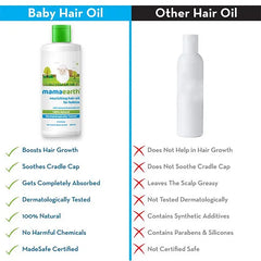 Mamaearth Baby Mama Earth Nourishing Baby Hair Oil White - 200 ml