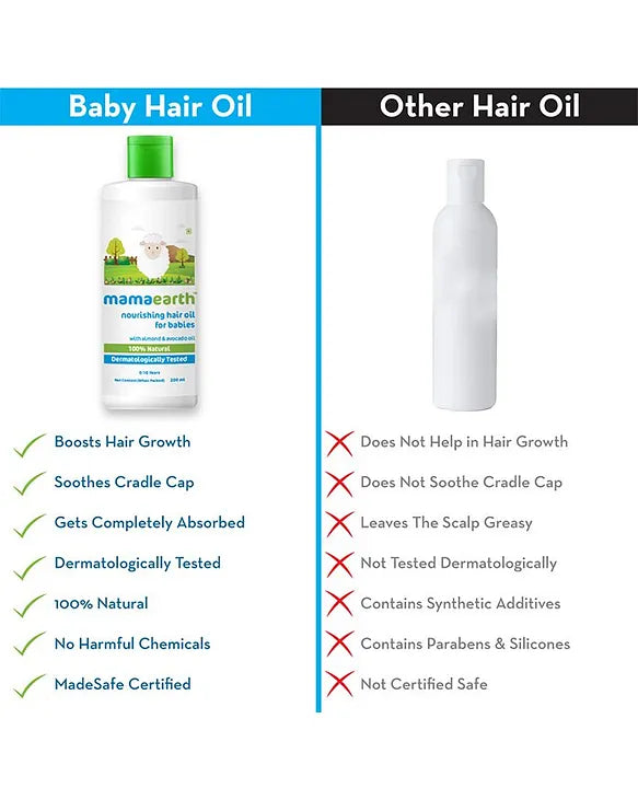 Mamaearth Baby Mama Earth Nourishing Baby Hair Oil White - 200 ml