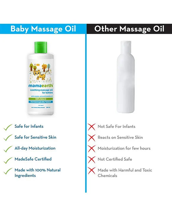 Mamaearth Baby Mama Earth Soothing Baby Massage Oil White - 200 ml