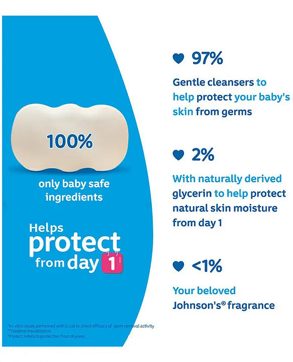 Johnson's baby Soap 100 gm Buy 3 Get 1 Free