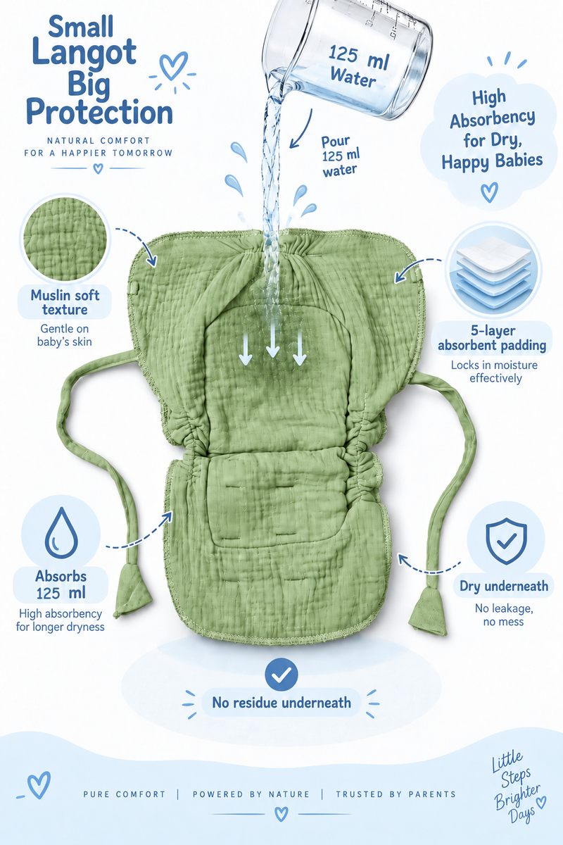 Earth Green Langot - 5 Layer Padded Muslin Baby Langots |Reusable| for Diaper Free Time