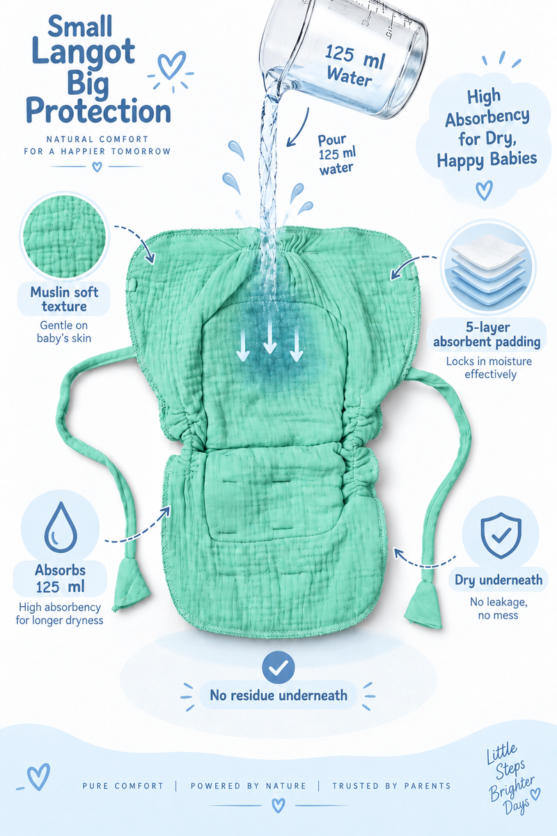 Mint Green Langot - 5 Layer Padded Muslin Baby Langots |Reusable| for Diaper Free Time