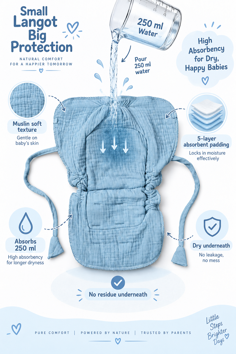 The LanGOAT - 5 Layer Padded Muslin Baby Langots for Diaper Free Time