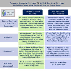 Elektra New Born Pillow | Baby Pillow | Head Shaping Pillow